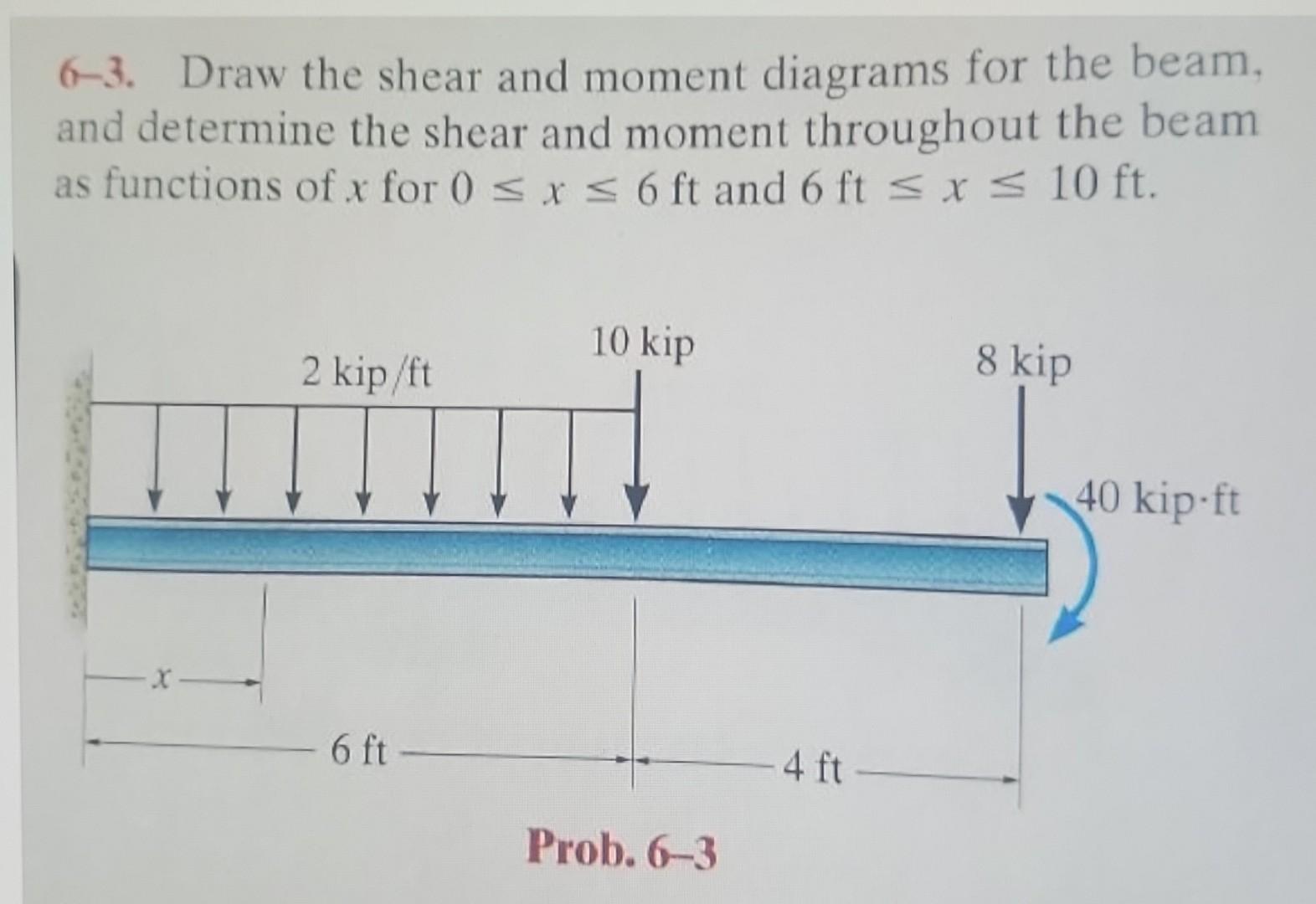Solved 6 3 Draw the shear and moment diagrams for the beam Chegg com