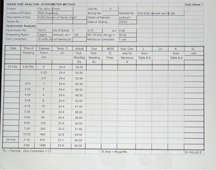 Solved Data Sheet 7 GRAIN SIZE ANALYSIS HYDROMETER METHOD