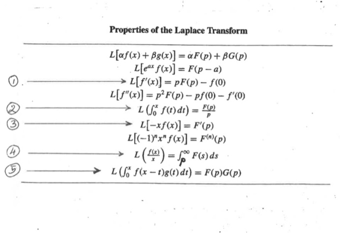 Solved 6 Let L F Be The Laplace Transform Of A Function Chegg Com