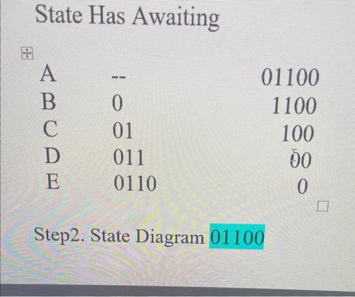 Solved State Has Awaiting Step2. State Diagram | Chegg.com