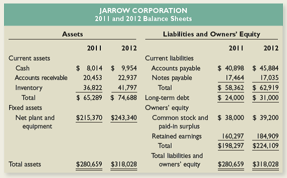 solved-common-size-and-common-base-year-financial-statements-in-a