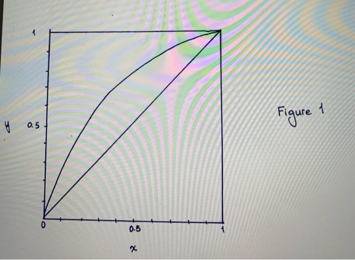 Solved Q1) A plate column will be designed to rectify a | Chegg.com