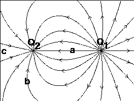 Solved The figure shows the E-field in the plane of two | Chegg.com