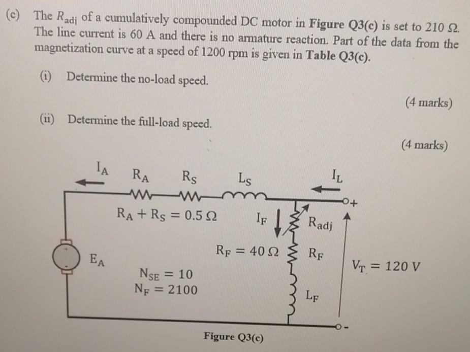 Solved (c) The Radj of a cumulatively compounded DC motor in | Chegg.com