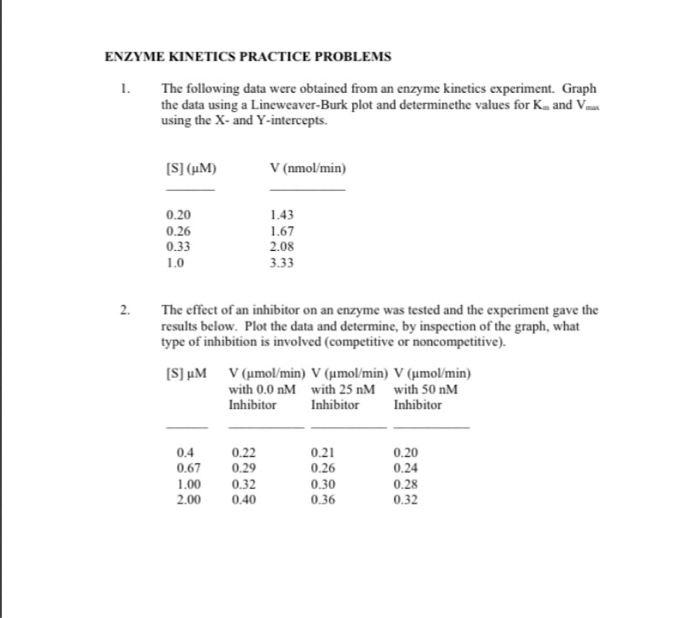 Solved ENZYME PRACTICE PROBLEMS The following data