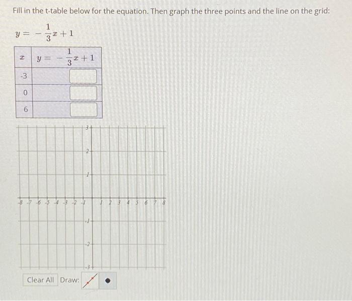 Solved Fill in the t-table below for the equation. Then | Chegg.com
