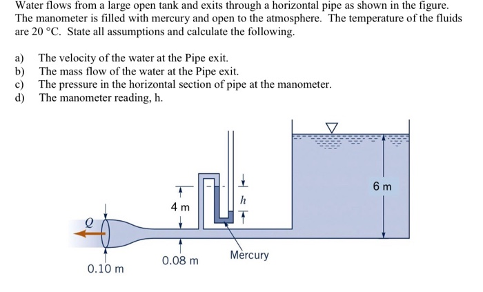 Solved Water flows from a large open tank and exits through | Chegg.com