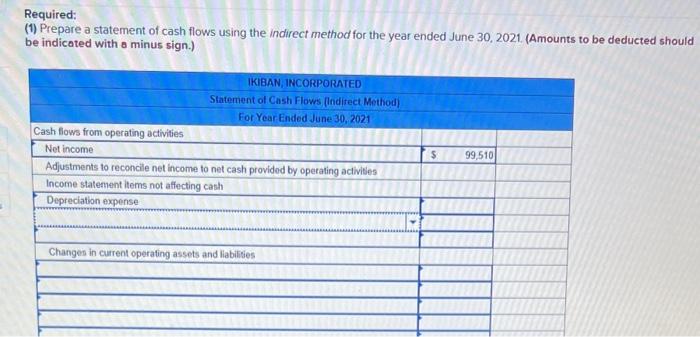 Required:
(1) Prepare a statement of cash flows using the indirect method for the year ended June 30, 2021. (Amounts to be de