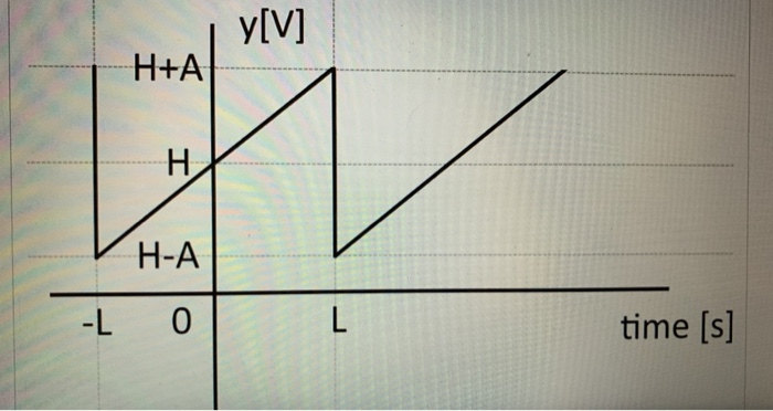 Solved Y V H A N H A L 0 L Time S St T Sin At Dt E Chegg Com