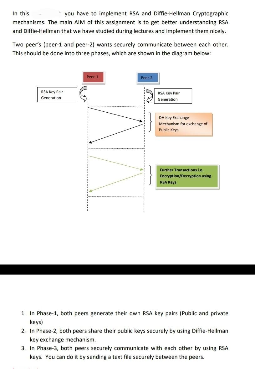 Solved In this you have to implement RSA and Diffie-Hellman | Chegg.com