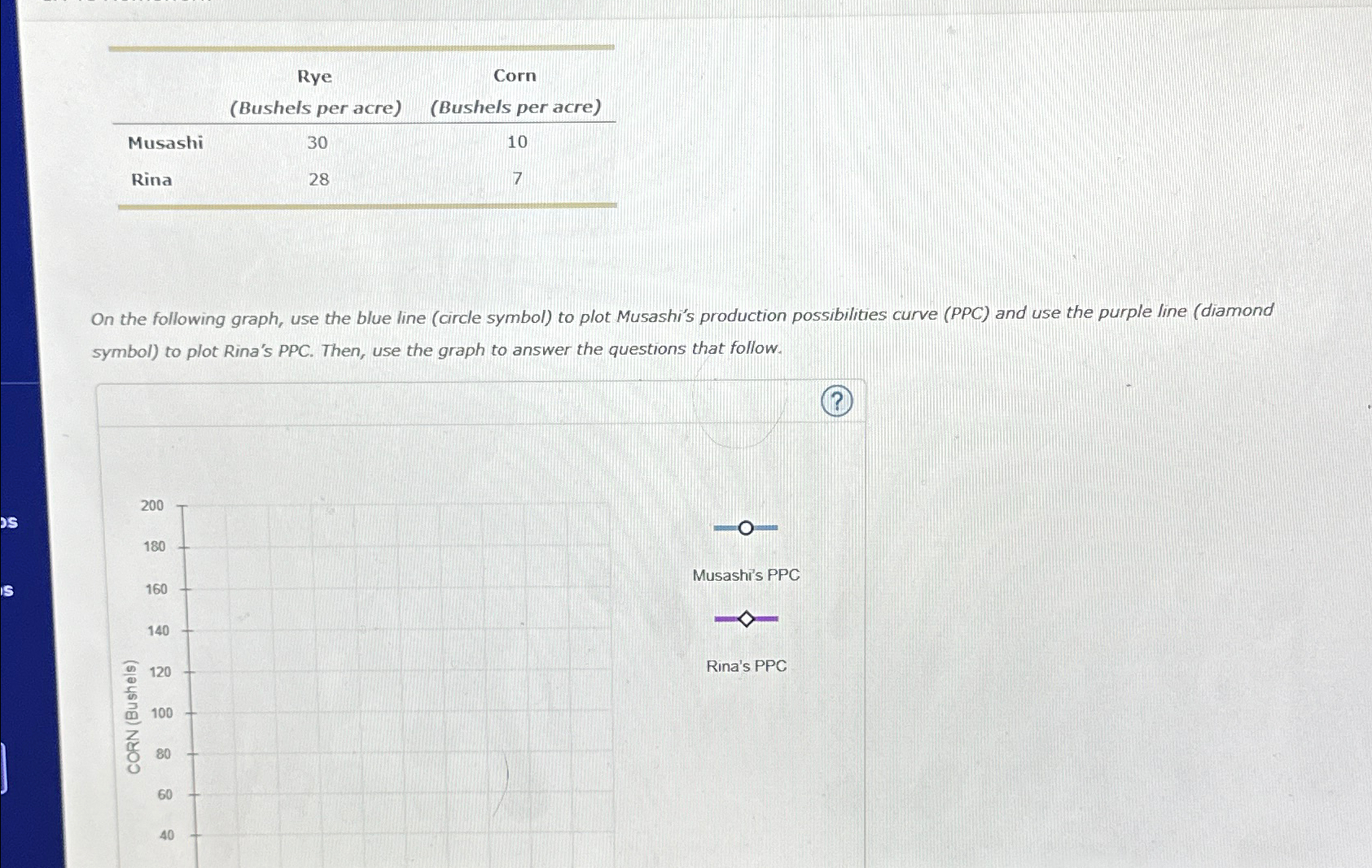 Solved \table[[,Rye,Corn],[,(Bushels per acre),(Bushels per | Chegg.com