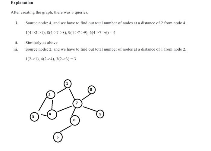 Solved In a social networking site, people are connected | Chegg.com