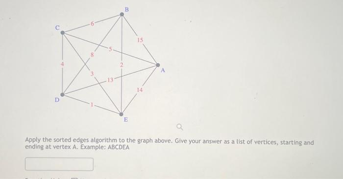 Apply the sorted edges algorithm to the graph above. | Chegg.com