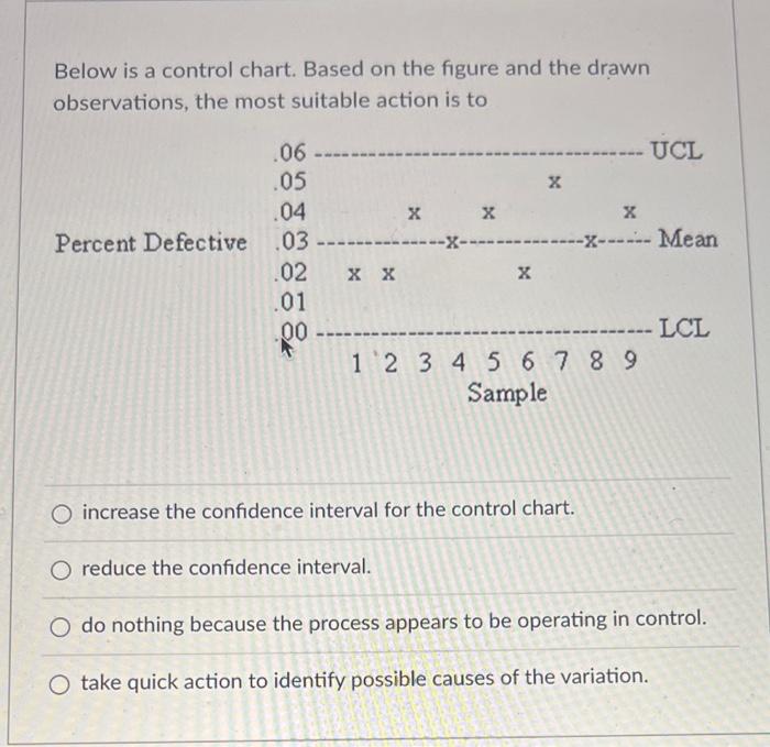Solved Below is a control chart. Based in the figure and the | Chegg.com