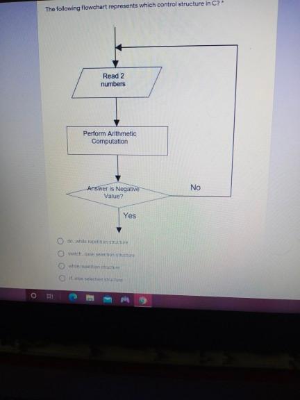 Solved The following flowchart represents which control | Chegg.com