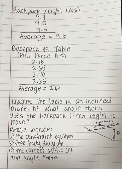 Solved Backpack weight (Ibs) 9.79.5 Average 9.5=9.6 Backpack | Chegg.com