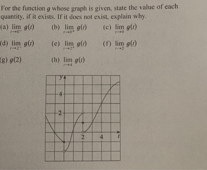 Solved For The Function G Whose Graph Is Given, State The | Chegg.com