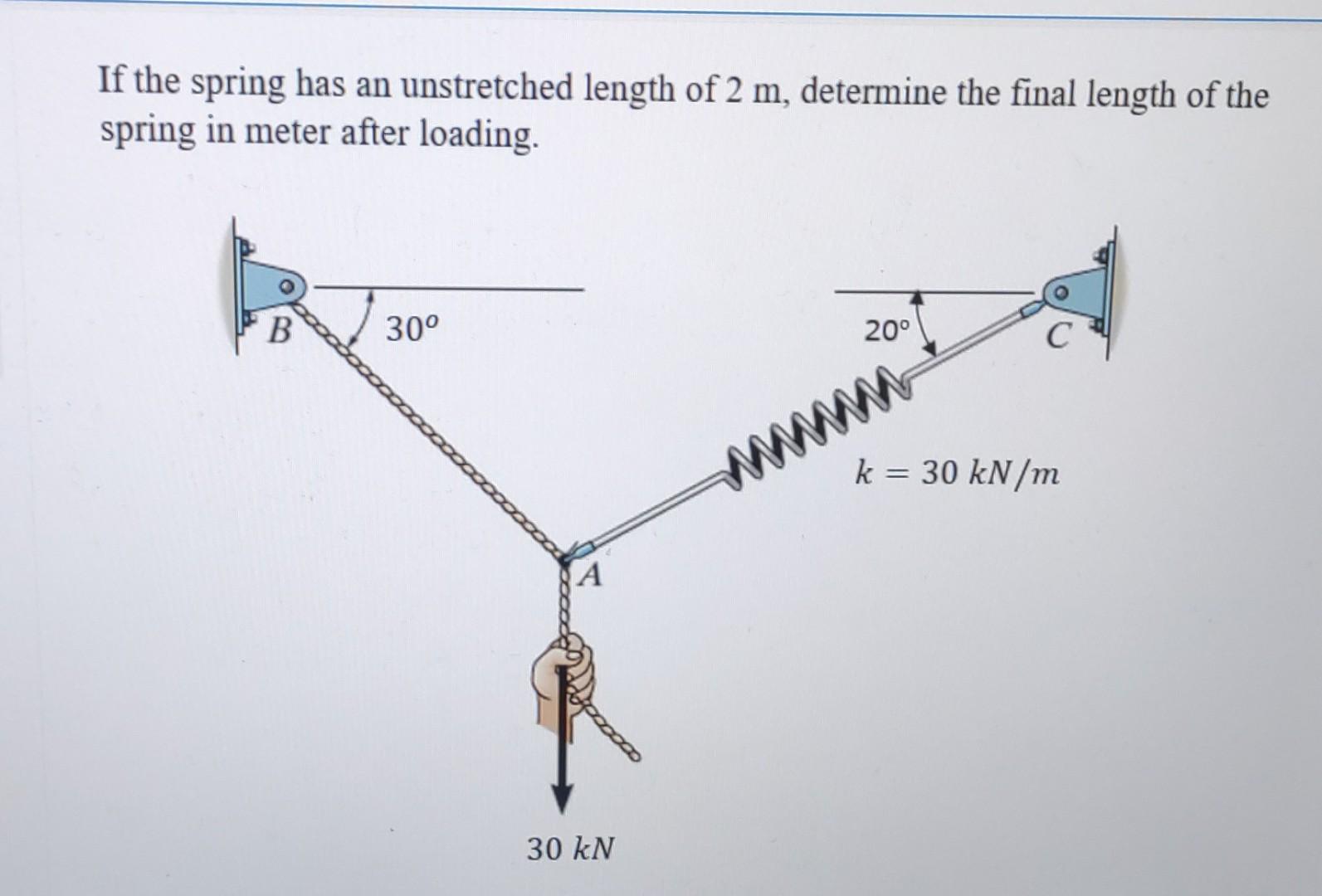 Solved If The Spring Has An Unstretched Length Of 2 M, | Chegg.com