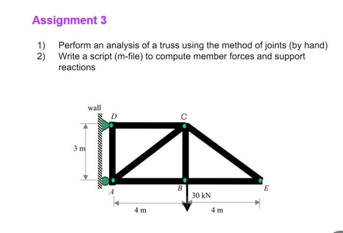Solved 1) Perform an analysis of a truss using the method of | Chegg.com