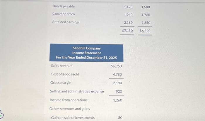 Solved Condensed Financial Data Of Sandhill Company For 2025 | Chegg.com