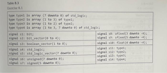 Solved Exercise 8.7. Checking whether a data array contains | Chegg.com