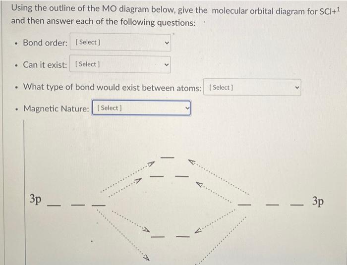 Solved Using the outline of the MO diagram below, give the | Chegg.com