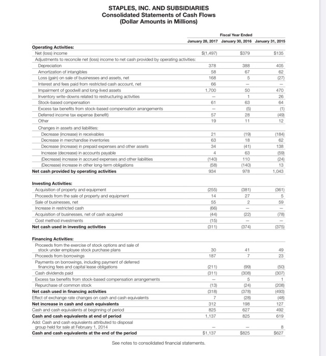 Solved STAPLES, INC. AND SUBSIDIARIES Consolidated