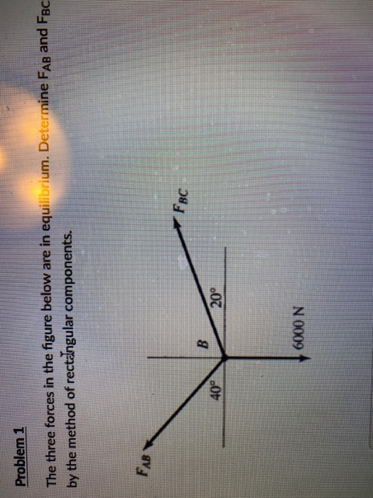 Solved Problem 1 The three forces in the figure below are in | Chegg.com