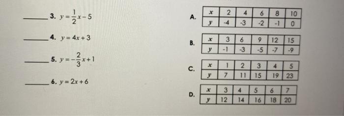 Solved 4 6 A X Y 2 4 8 1 10 0 3 2 4 Y 4x 3 B Chegg Com