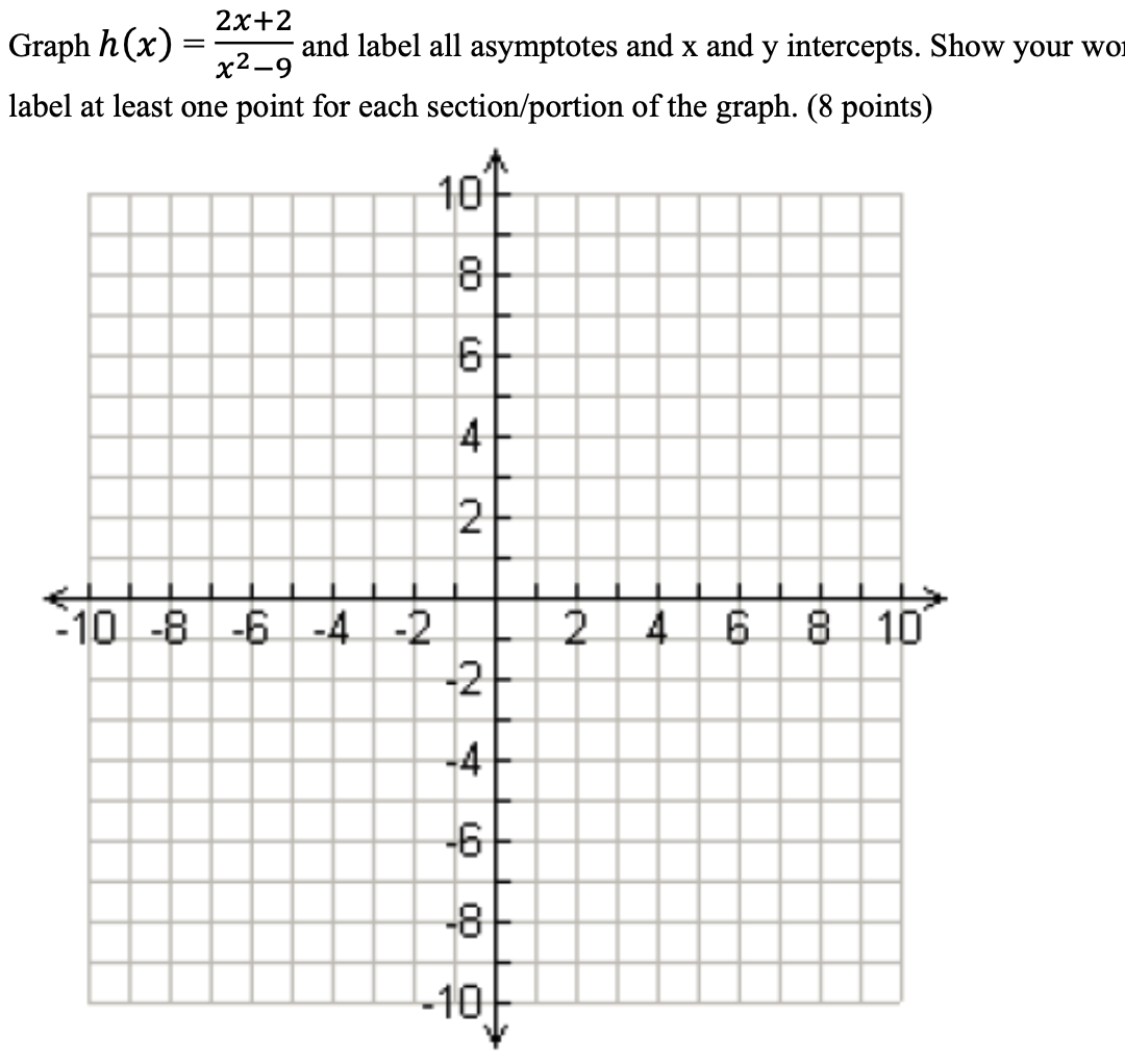 Solved 2x+2 Graph h(x) and label all asymptotes and x and y | Chegg.com