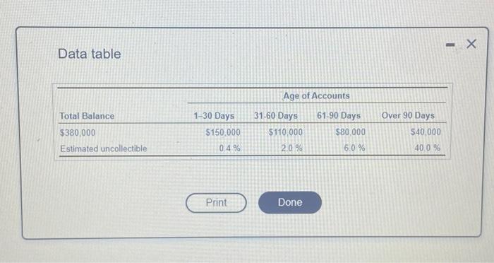 Solved At December 31, 2021, before any year-end | Chegg.com