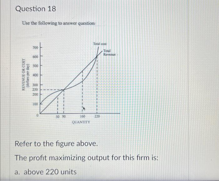 Solved Use the following to answer question: Refer to the | Chegg.com