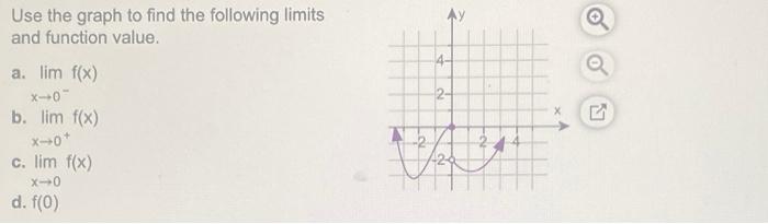 Solved २ Use the graph to find the following limits and | Chegg.com