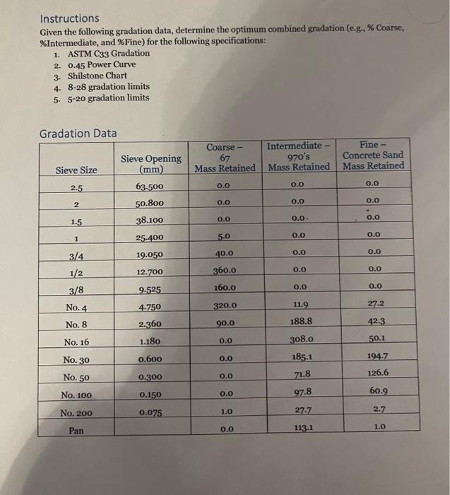 Instructions
Given the following gradation data, determine the optimum combined gradation (e.g., \% Coarse, \%Intermediate, a