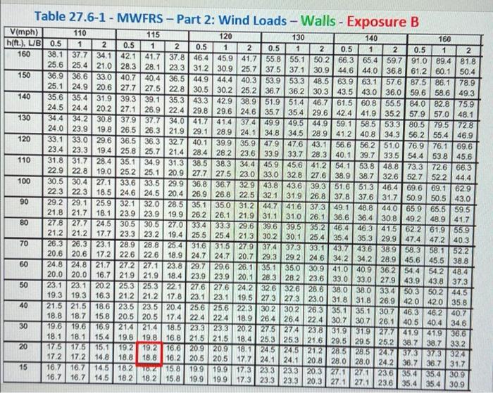 Solved Wind Design And Analysis Homework Problem: Wind | Chegg.com