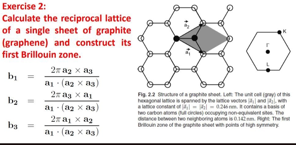 Solved Exercise 2:Calculate the reciprocal lattice of a | Chegg.com