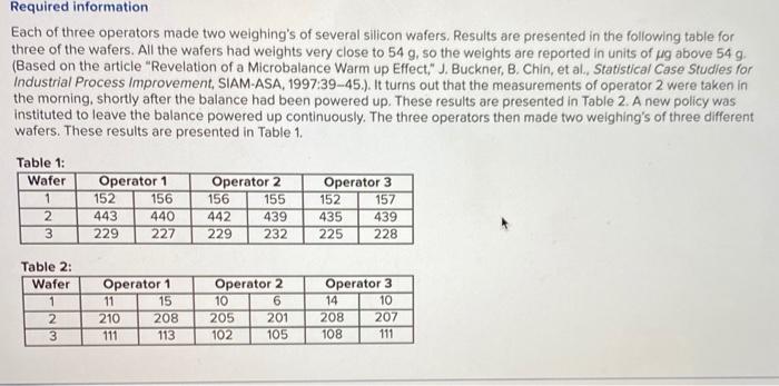 Solved Required information Each of three operators made two | Chegg.com