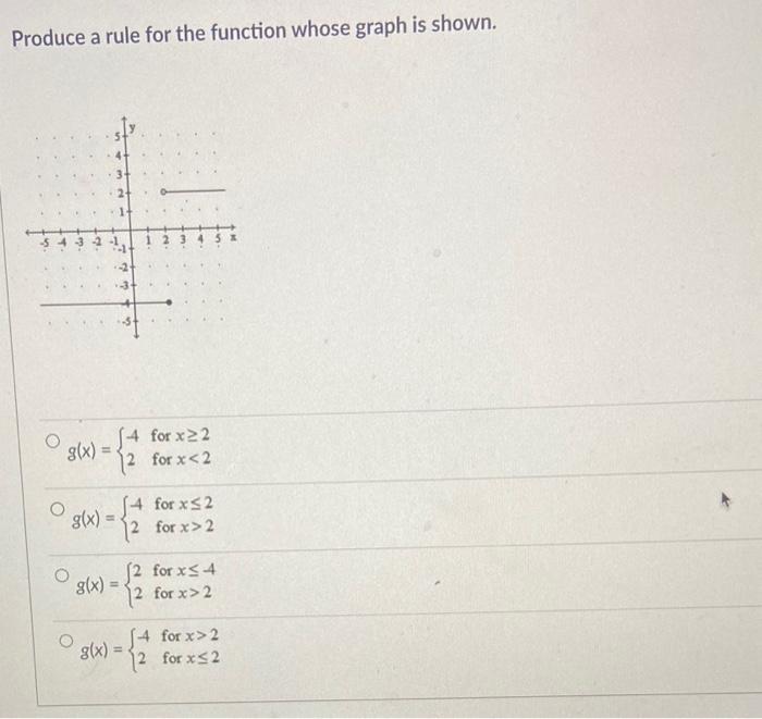 Solved Produce a rule for the function whose graph is shown. | Chegg.com