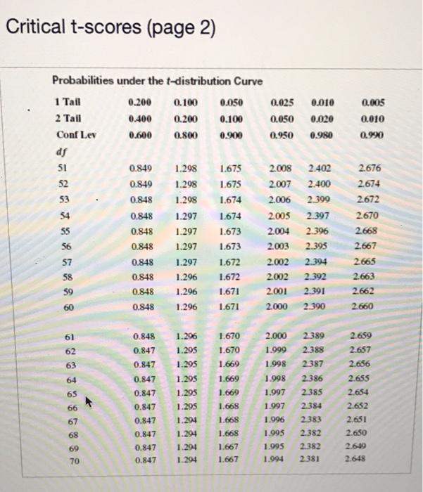 Solved Construct a 99% confidence interval to estimate the | Chegg.com
