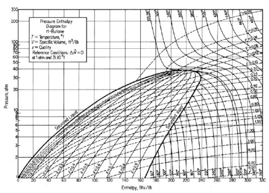 Butane Pressure Chart