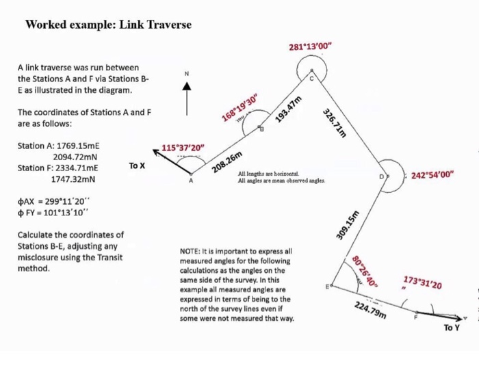 Solved Worked example Link Traverse 281 13 00