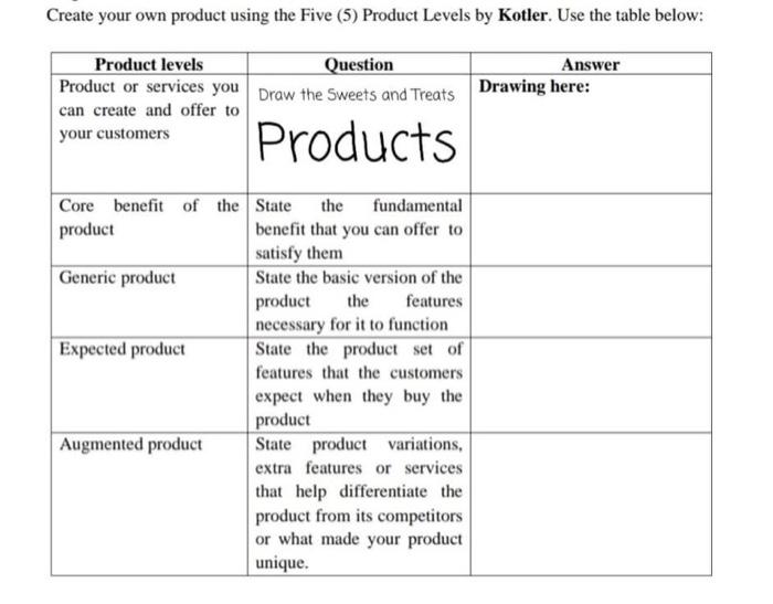 Create your own product using the Five (5) Product