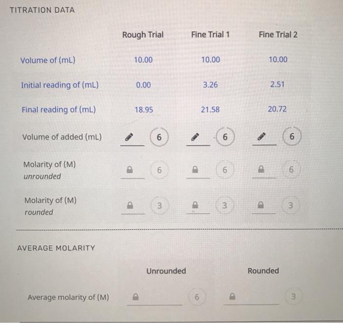 Solved TITRATION DATA Rough Trial Fine Trial 1 Fine Trial 2 | Chegg.com