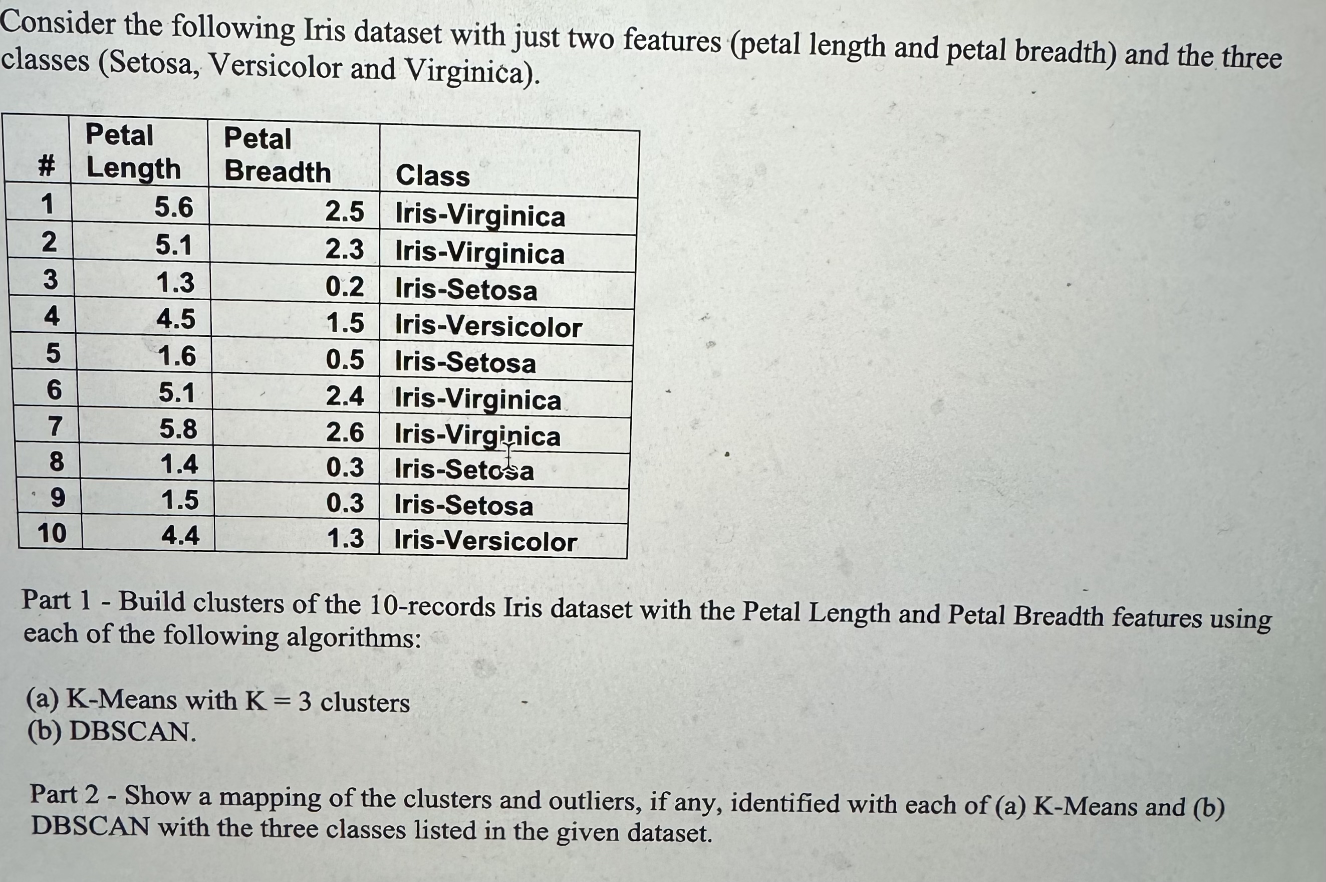 Solved Consider the following Iris dataset with just two | Chegg.com