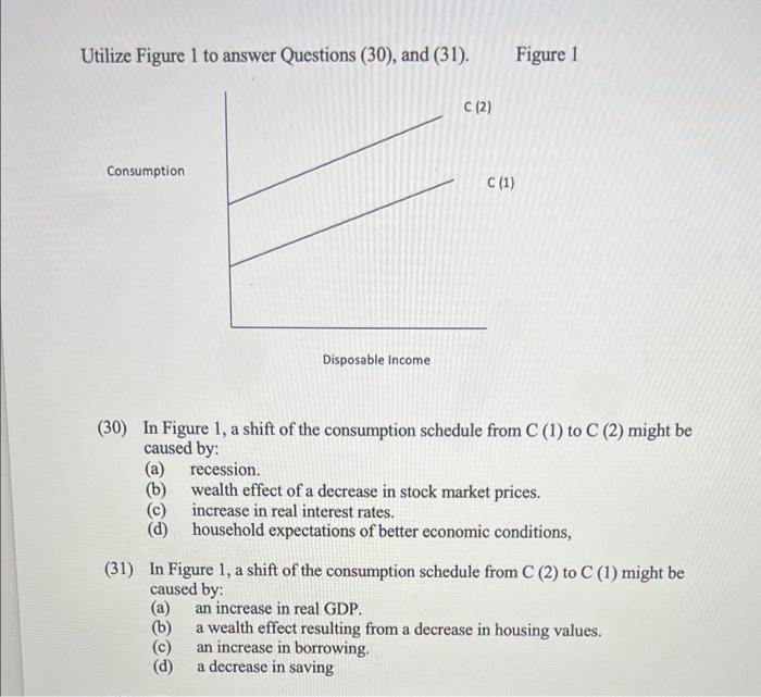 Solved Utilize Figure 1 to answer Questions (30), and (31). | Chegg.com