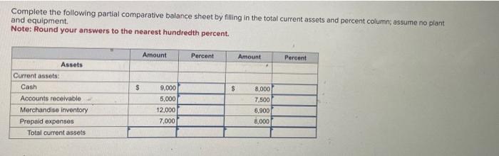 Solved Complete the following partial comparative balance | Chegg.com