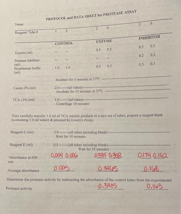 Solved 1.Calculate the enzyme activity as absorbance