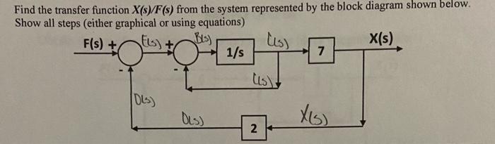 Solved Find the transfer function X(s)/F(s) from the system | Chegg.com