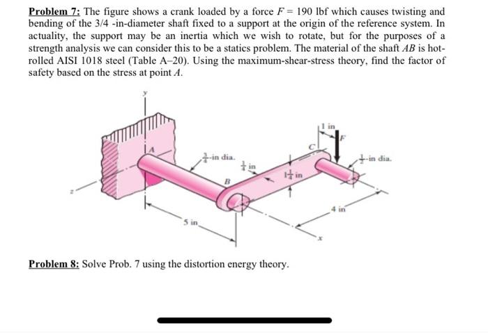 Solved Problem 7: The figure shows a crank loaded by a force | Chegg.com