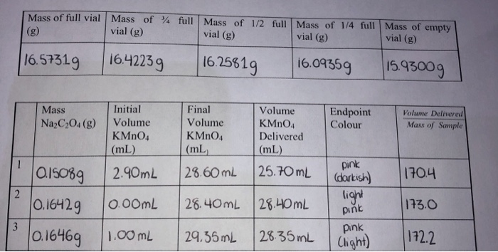 Solved show calculations for each run for the molarity of | Chegg.com